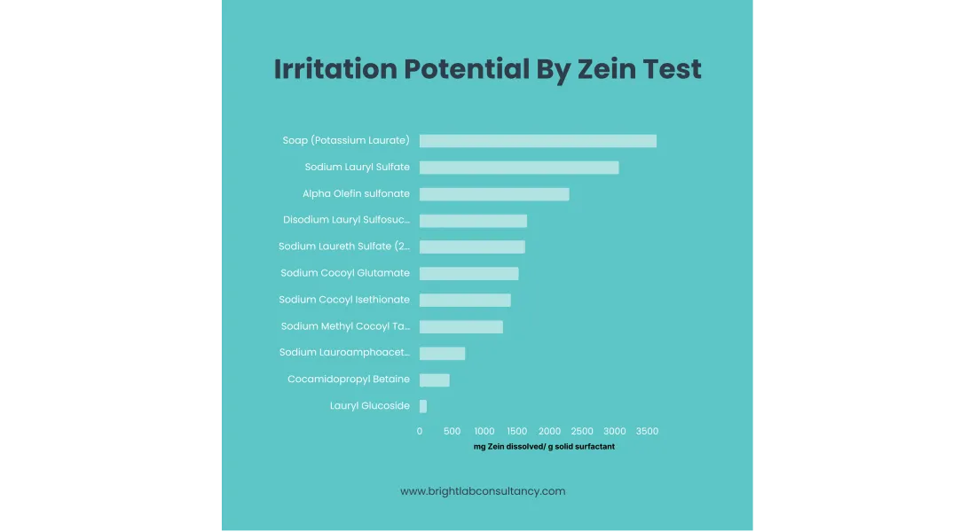 Bright Lab Consultancy